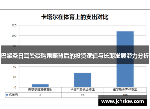 巴黎圣日耳曼豪购策略背后的投资逻辑与长期发展潜力分析